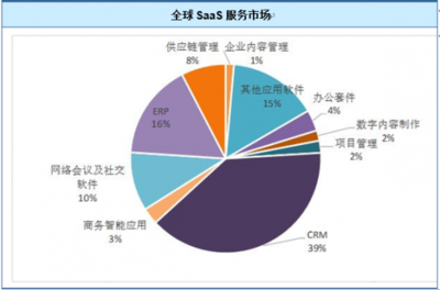 2018年全球與國(guó)內(nèi)云計(jì)算行業(yè) 市場(chǎng)規(guī)模演變與網(wǎng)絡(luò)技術(shù)服務(wù)趨勢(shì)洞察
